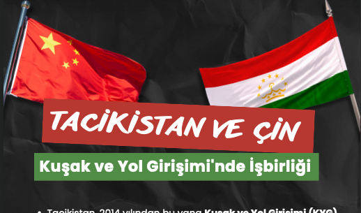 İnfografik: Tacikistan ve Çin Kuşak ve Yol Girişimi’nde İşbirliği
